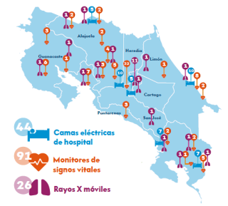 mapa de distribución