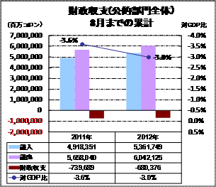 財政収支