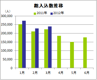 総入込数推移