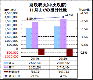 財政収支