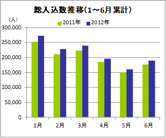 総入込数推移