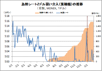 為替レートの動き