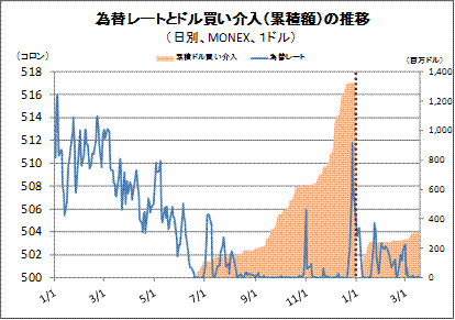 為替レートの動き