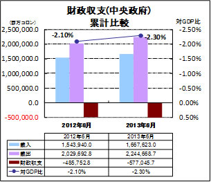 財政収支