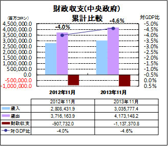 財政収支