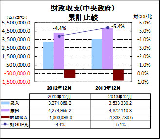 財政収支
