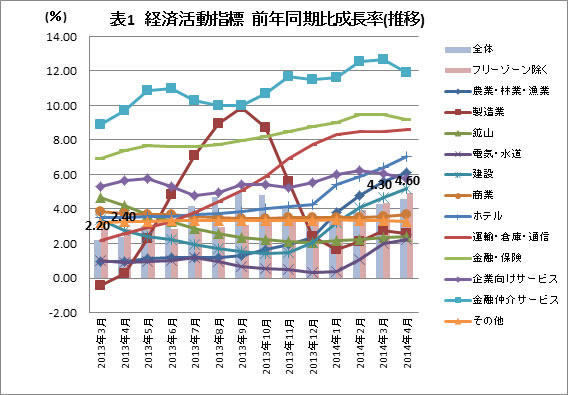 活動活動指標