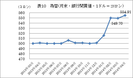 為替