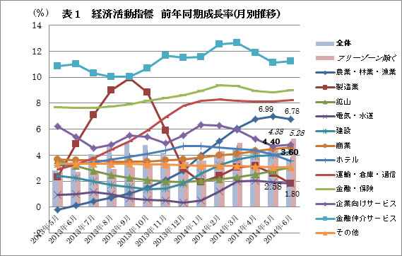 活動活動指標
