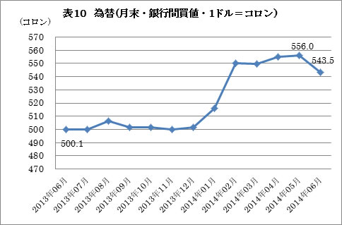 為替